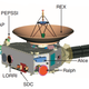 Image for article titled What to Expect in the Leadup to New Horizons' Historic Flyby of Pluto